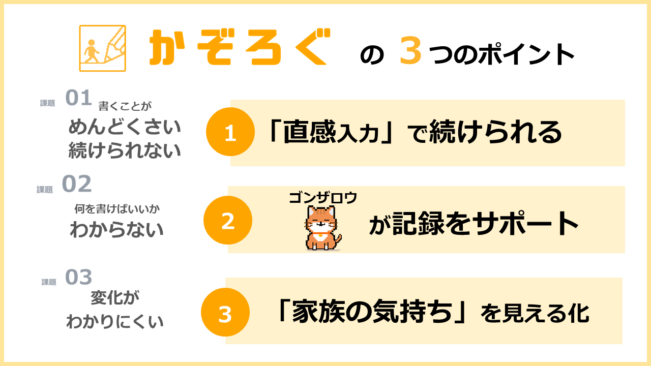 ３つのポイント